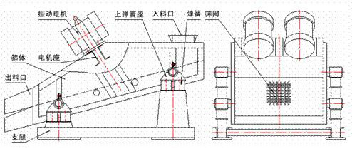 1235型礦用振動篩示意圖：振動電機，篩體，電機座，出料口，支腿，彈簧