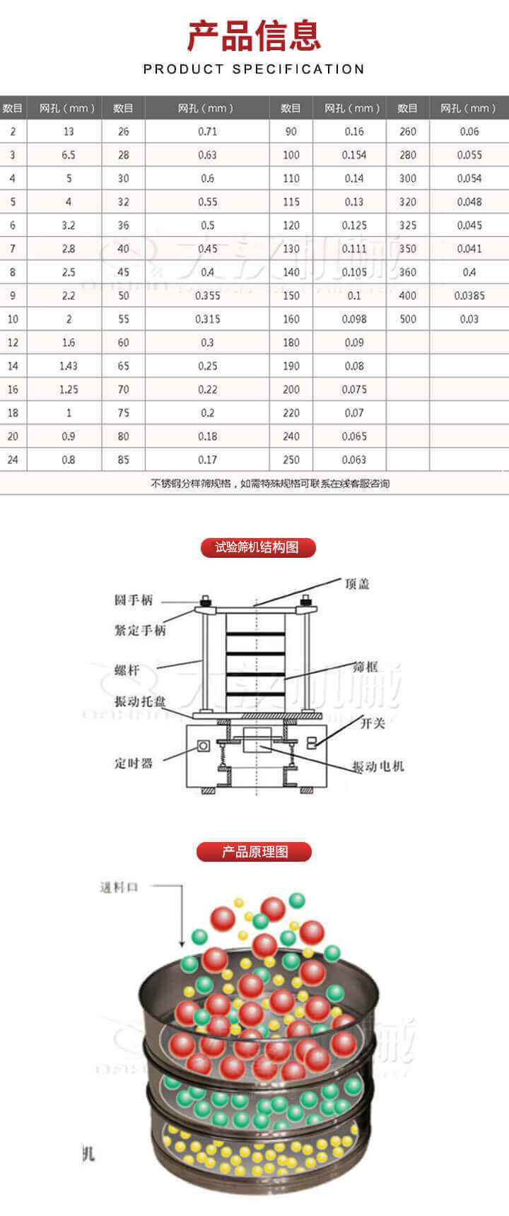 試驗(yàn)篩結(jié)構(gòu)圖：圓手柄，頂蓋，緊定手柄，螺桿，篩框，振動(dòng)托盤，開(kāi)關(guān)，定時(shí)器，振動(dòng)電機(jī)。試驗(yàn)篩工作原理展示