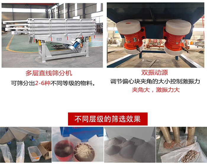 直線篩選機(jī)材質(zhì)：碳鋼，全不銹鋼，不銹鋼+碳鋼展示圖。