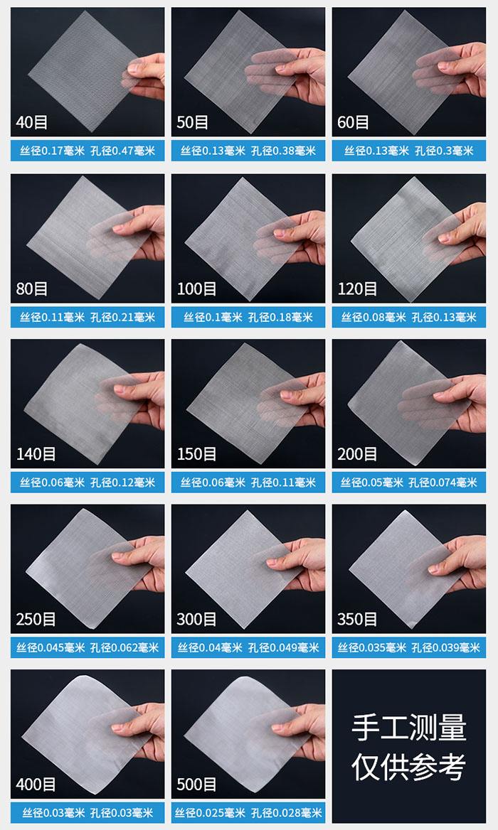 40目-500目不同目數金屬編織網所對應的絲徑和孔徑展示圖，此圖僅供參考。